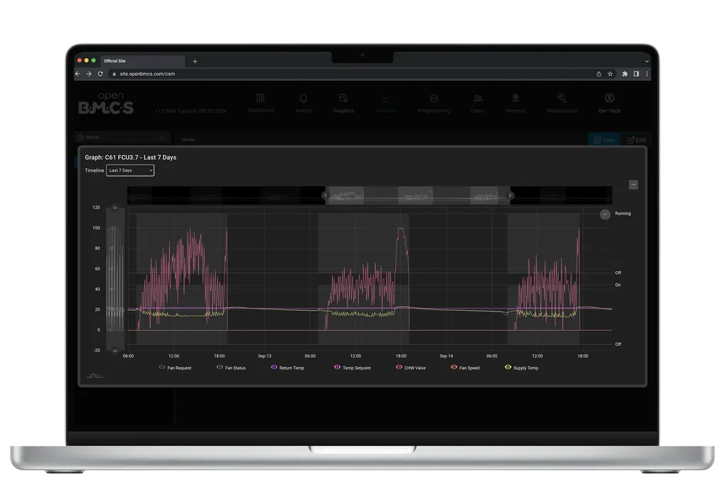 Laptop showing an FCU 7-day trend graph in the OpenBMCS histories view.
